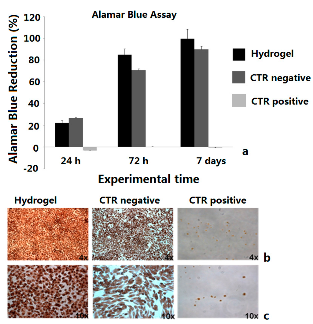 Gels 01 00024 g006 1024