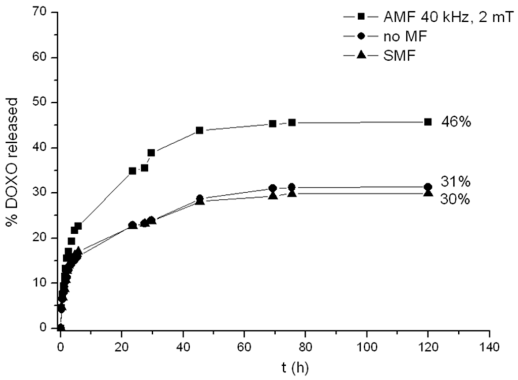 Gels 01 00024 g008 1024