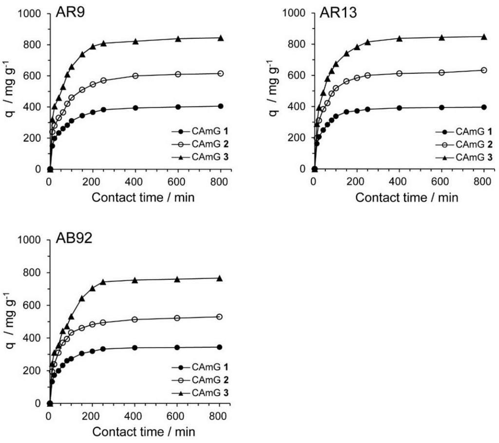 Gels 01 00094 g008 1024