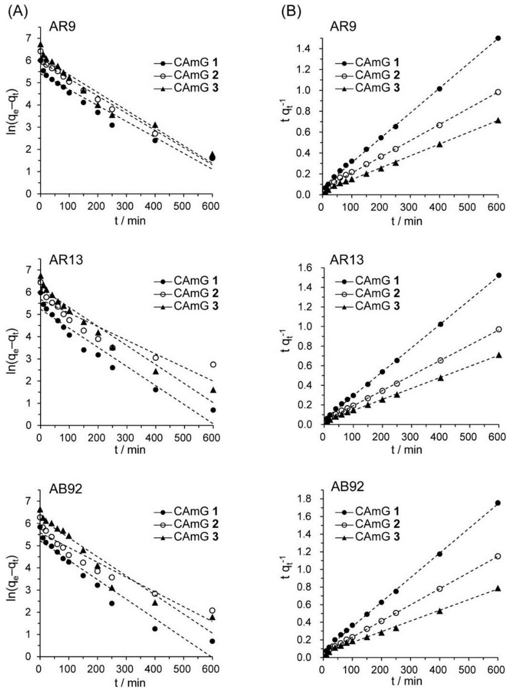 Gels 01 00094 g009 1024