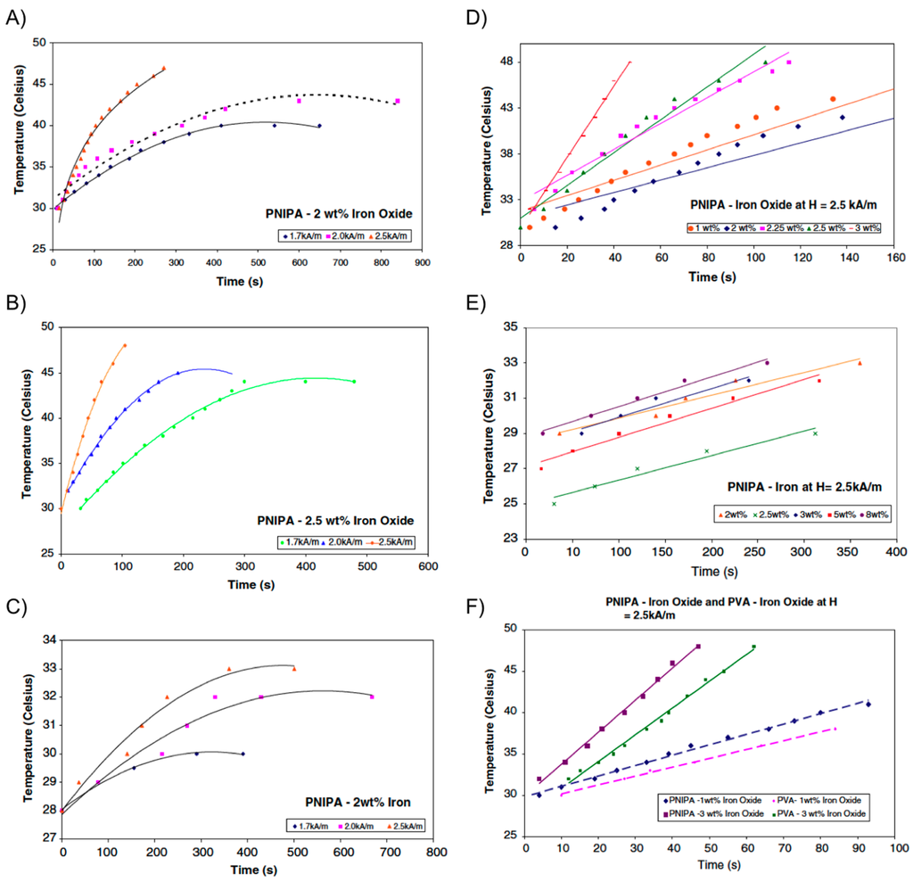 Gels 01 00135 g010 1024