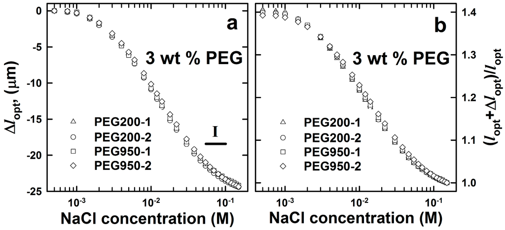 Gels 01 00219 g002 1024