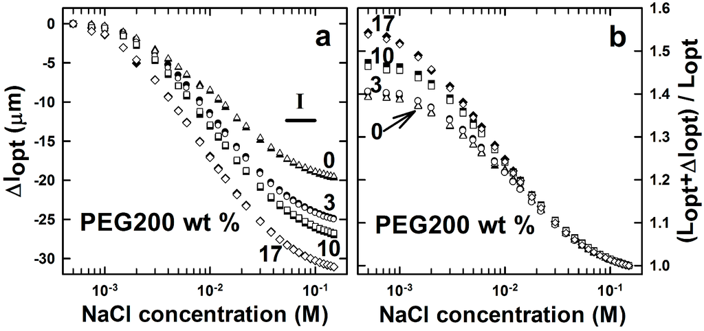 Gels 01 00219 g004 1024