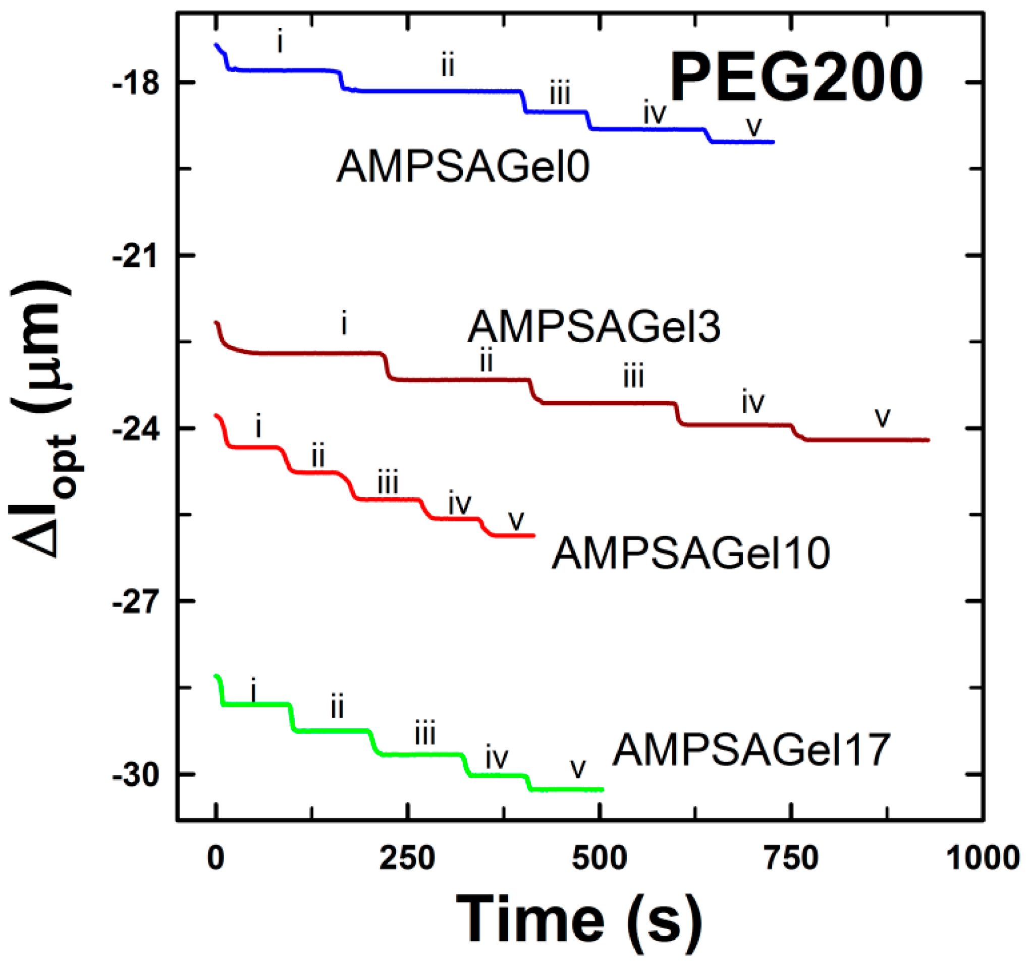 Gels 01 00219 g005