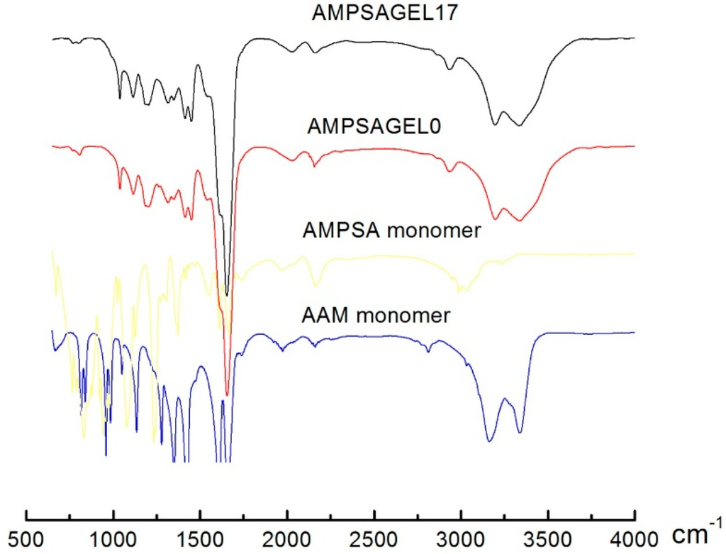 Gels 01 00219 g007 1024