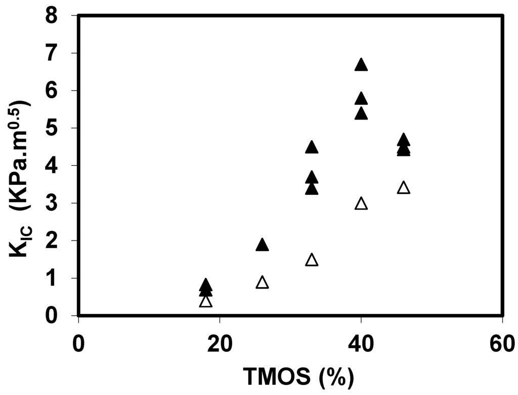Gels 01 00256 g003 1024