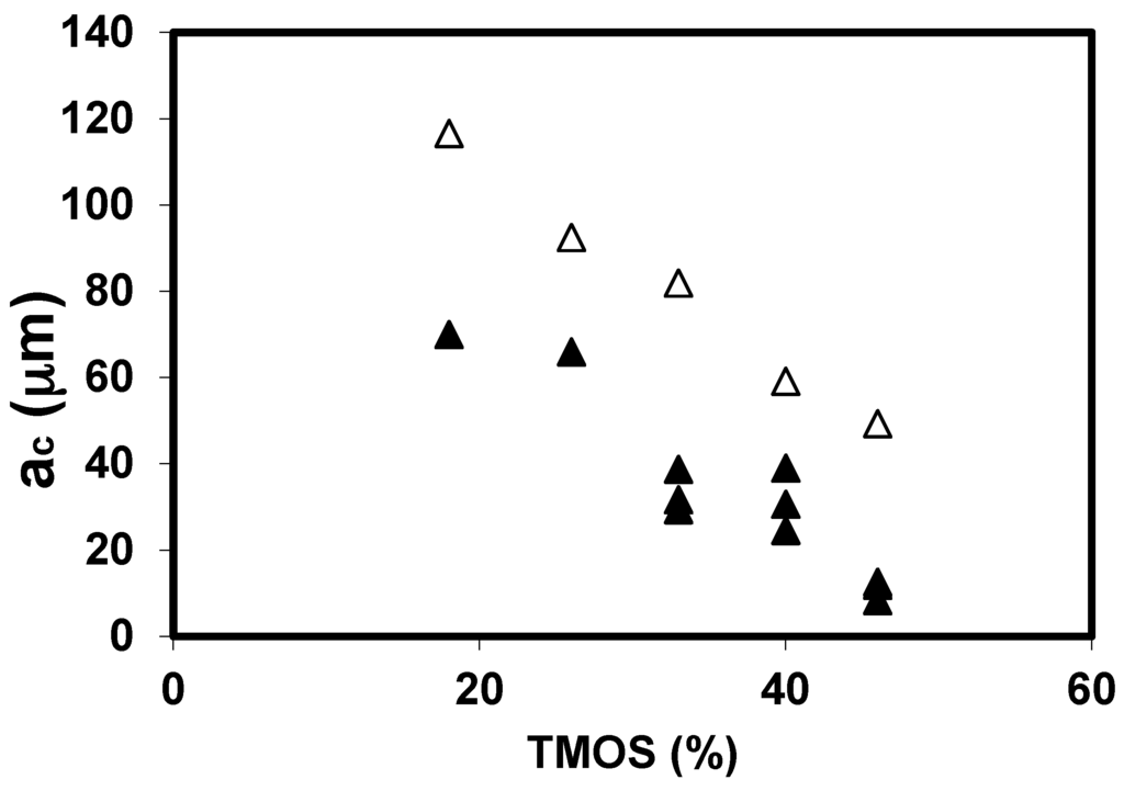 Gels 01 00256 g004 1024