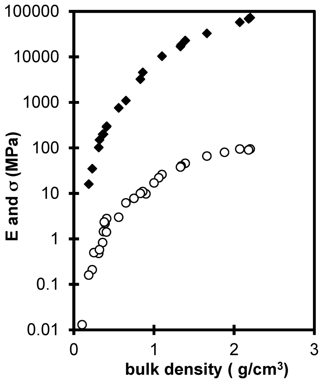 Gels 01 00256 g006 1024