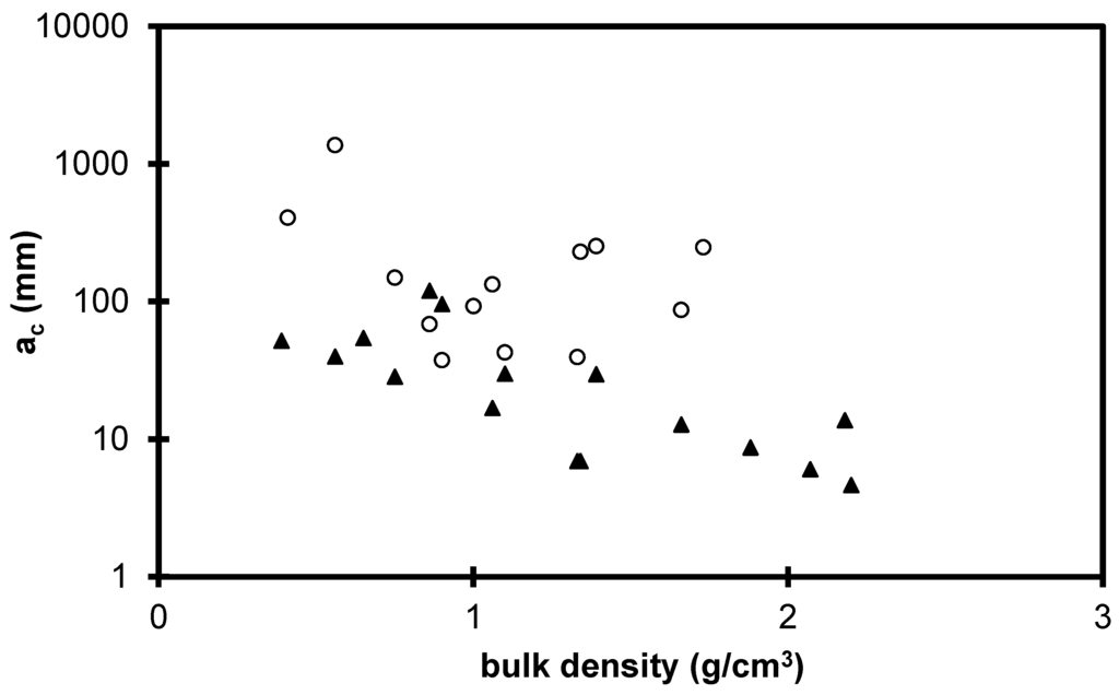 Gels 01 00256 g009 1024