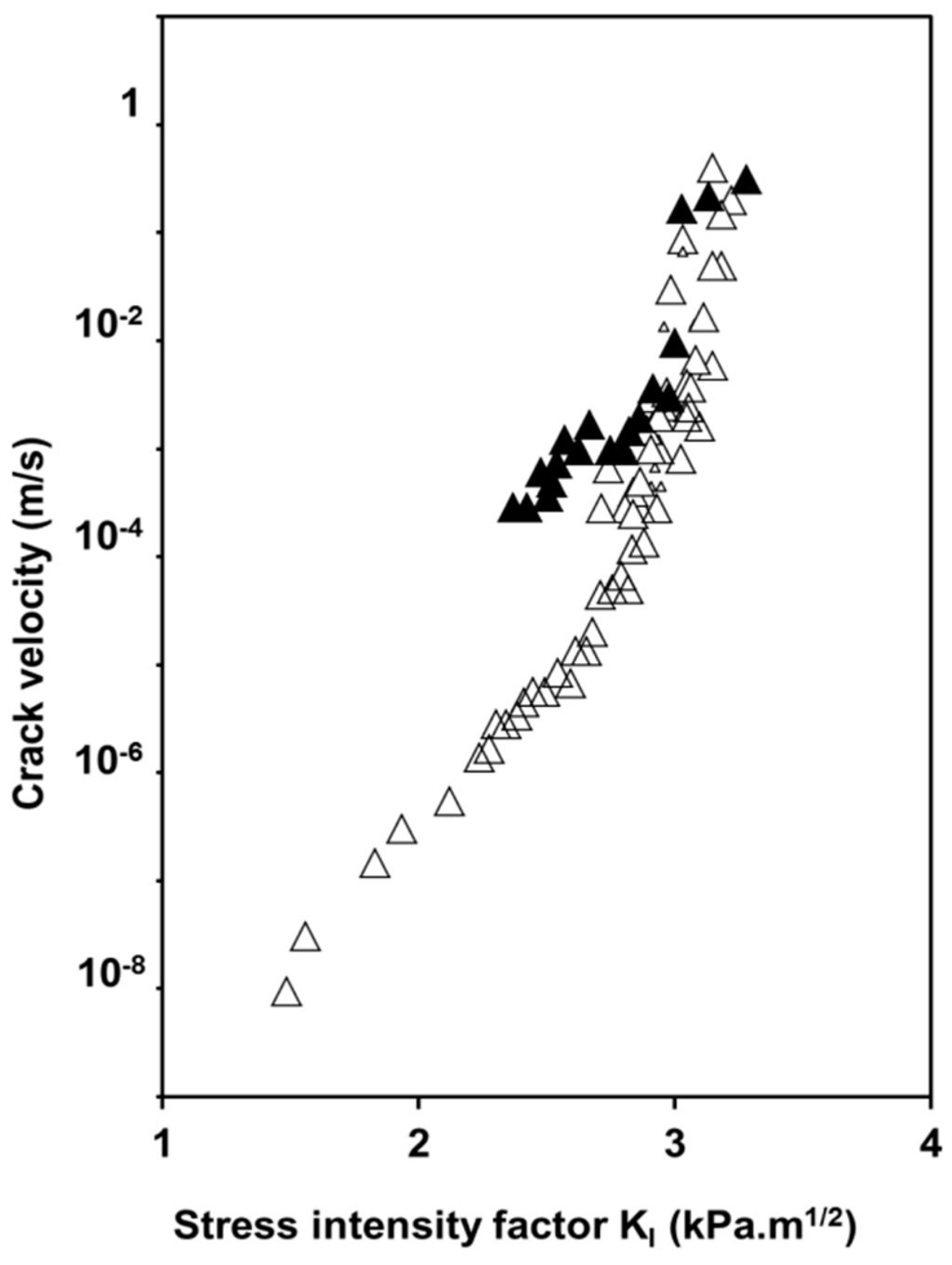 Gels 01 00256 g010 1024