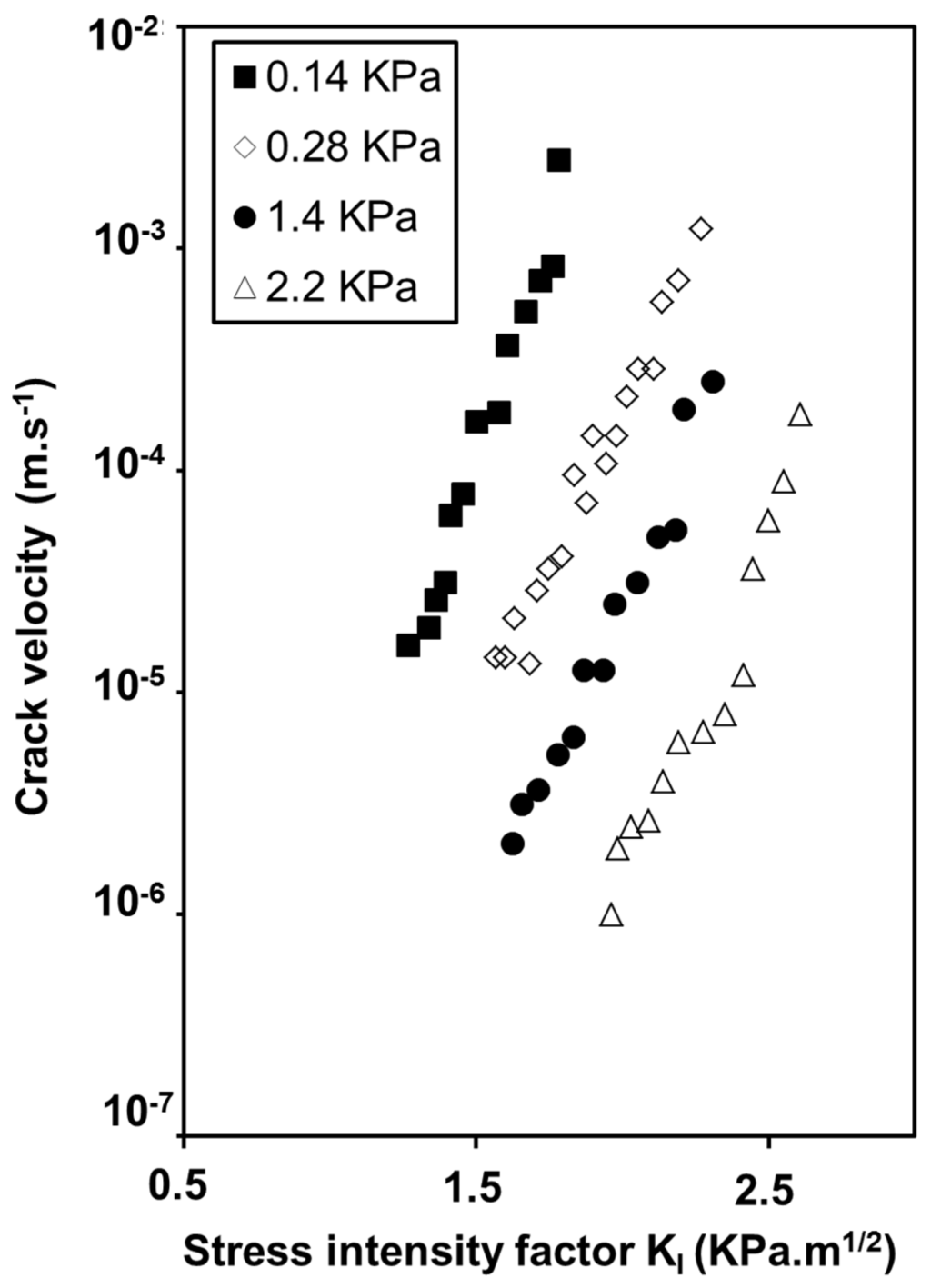 Gels 01 00256 g011 1024