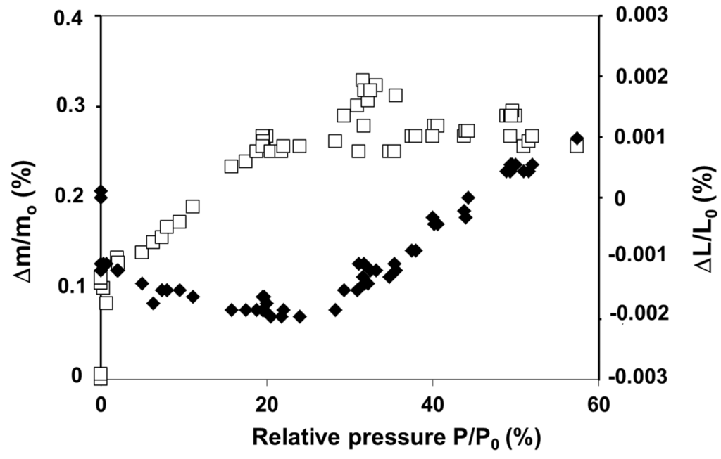 Gels 01 00256 g012 1024