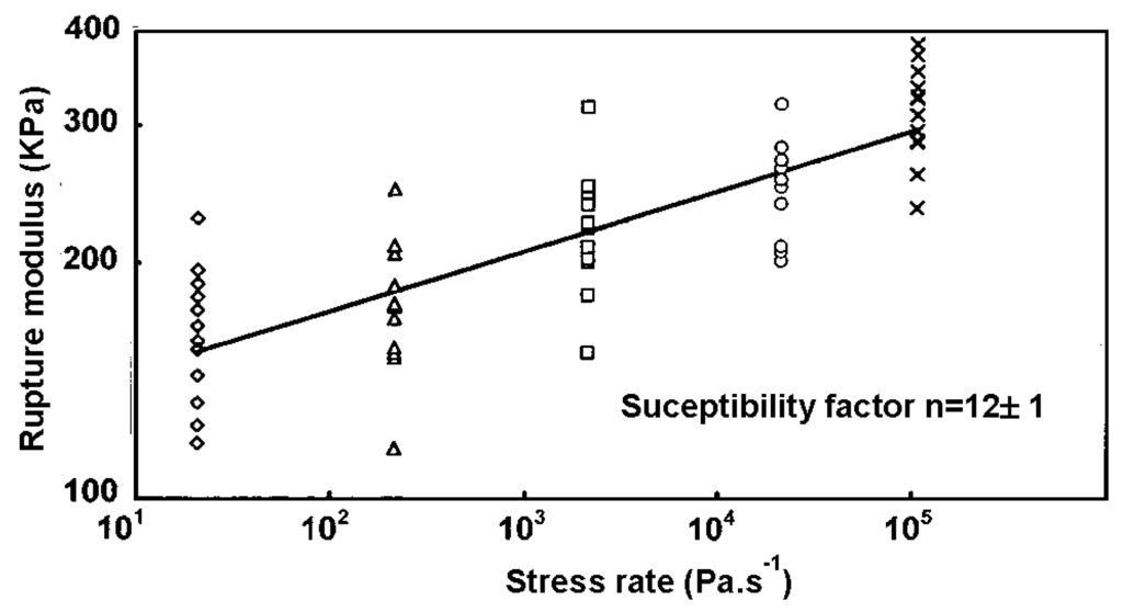 Gels 01 00256 g015 1024