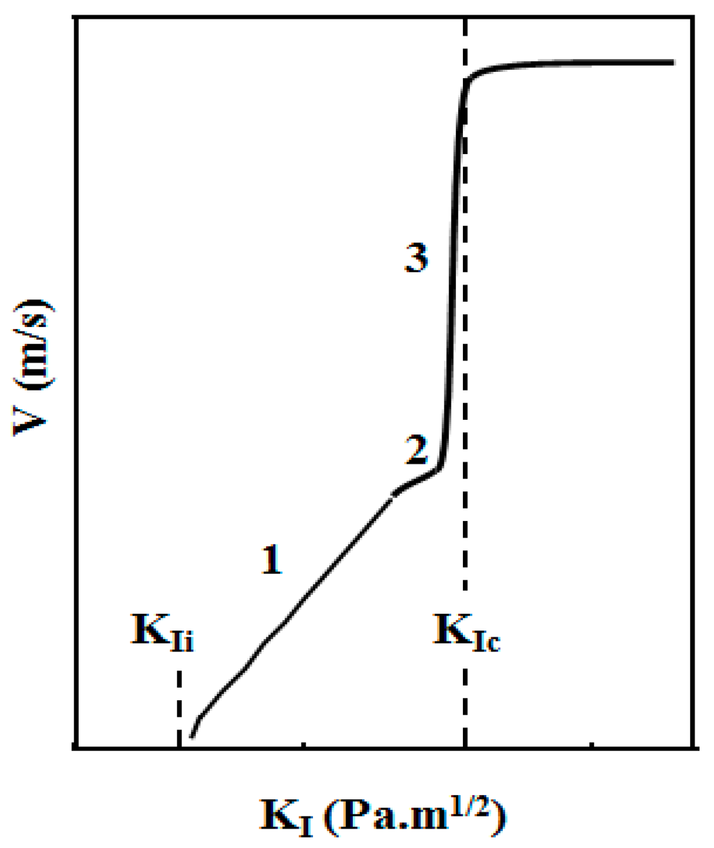 Gels 01 00256 g017 1024
