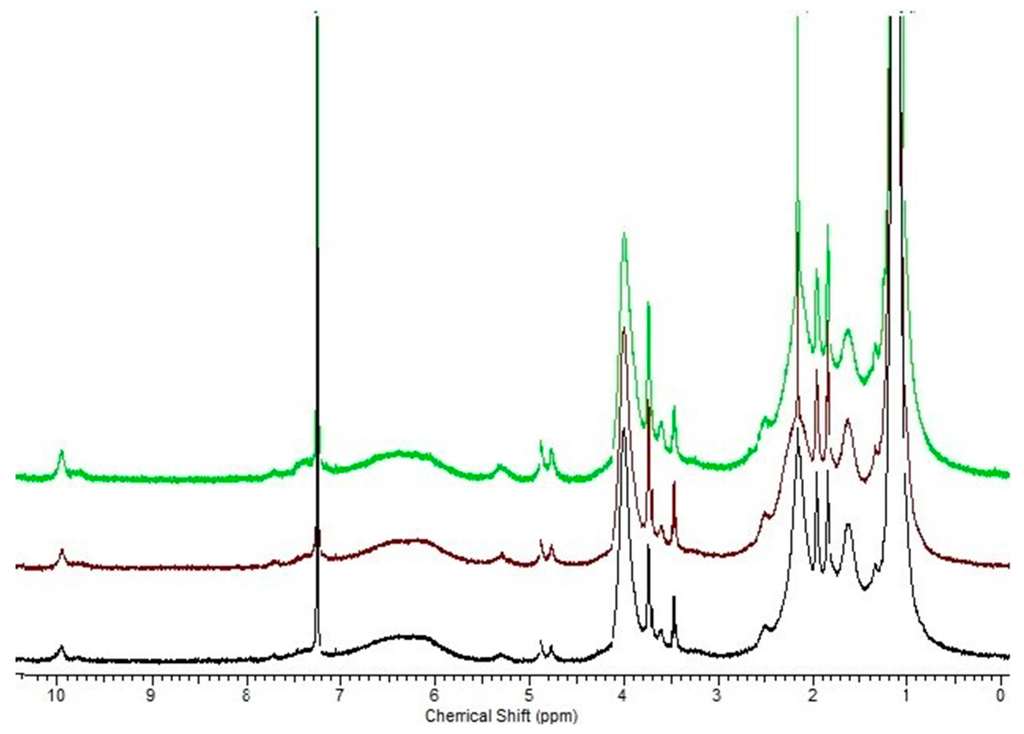 Gels 02 00003 g001 1024