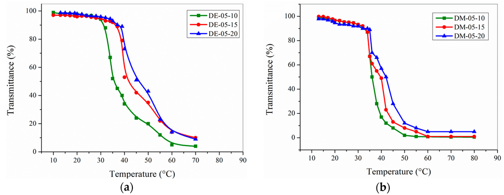 Gels 02 00003 g002 1024