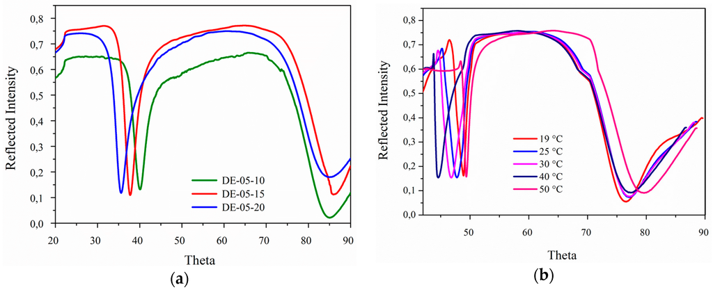 Gels 02 00003 g003 1024