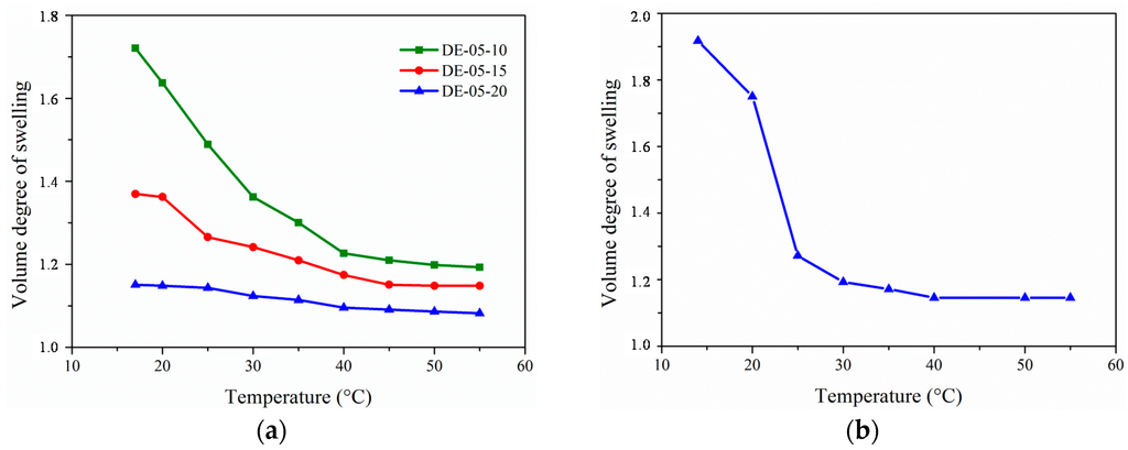 Gels 02 00003 g004 1024
