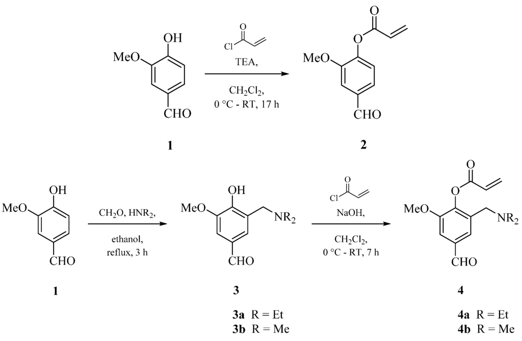 Gels 02 00003 g005 1024