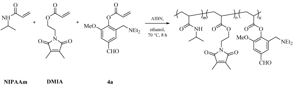 Gels 02 00003 g006 1024