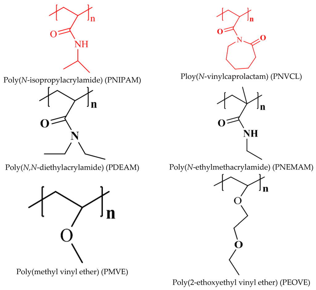 Gels 02 00006 g001 1024
