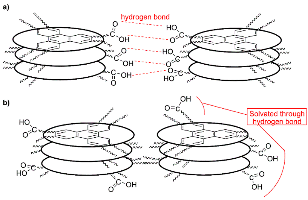 Gels 02 00007 g004 1024