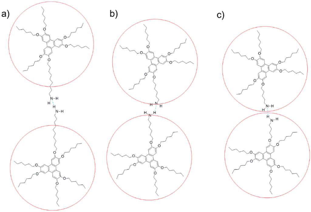 Gels 02 00007 g005 1024
