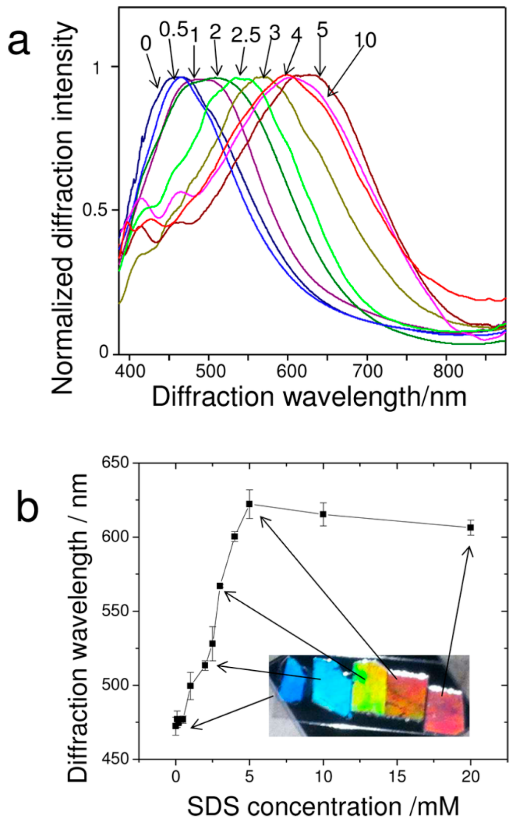 Gels 02 00008 g003 1024