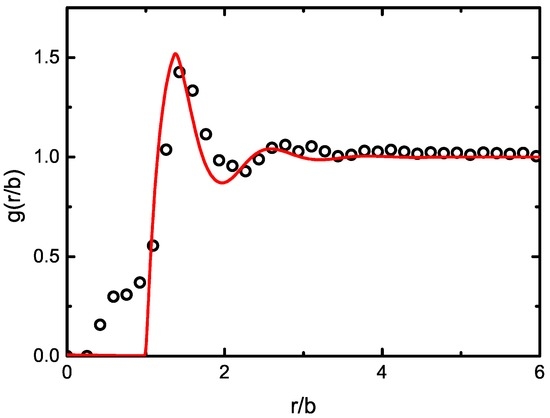Gels 02 00029 g008 550