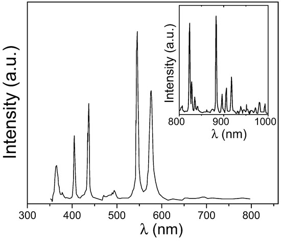 Gels 02 00029 g009 550