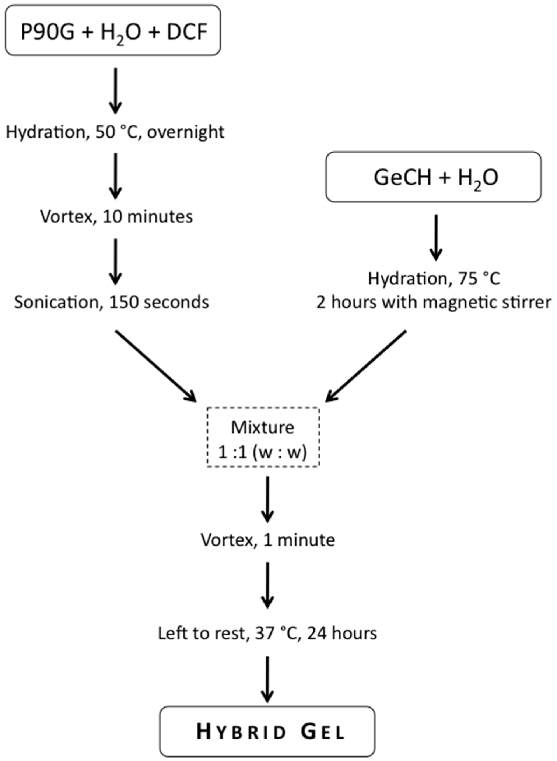 Gels 03 00018 sch001
