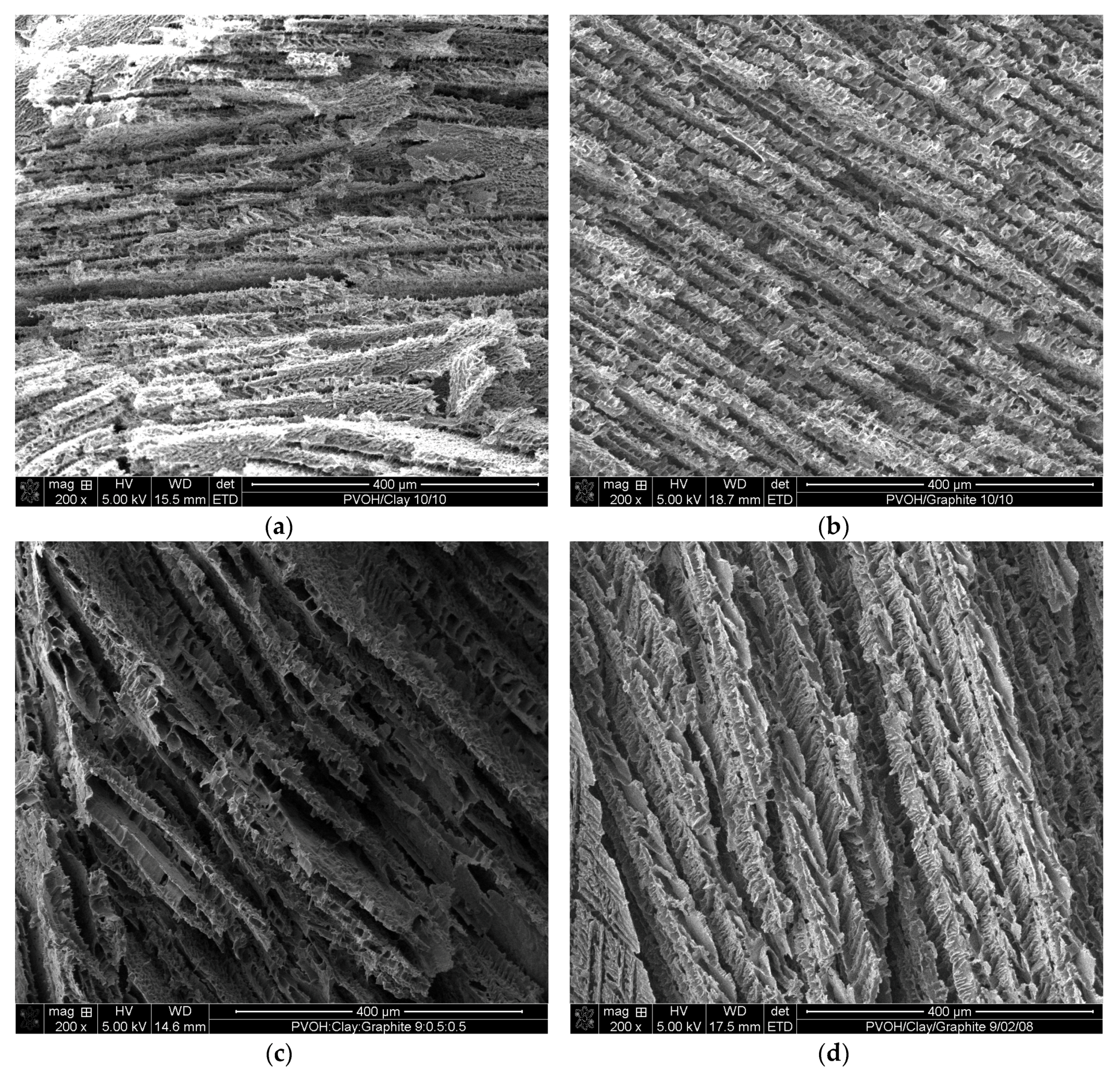 Gels 04 00008 g004a Gels 04 00008 g004a