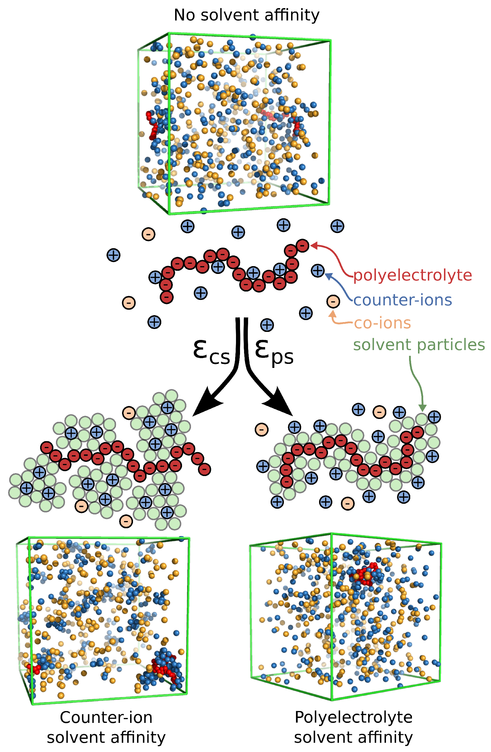 Gels 04 00020 g001 Gels 04 00020 g001