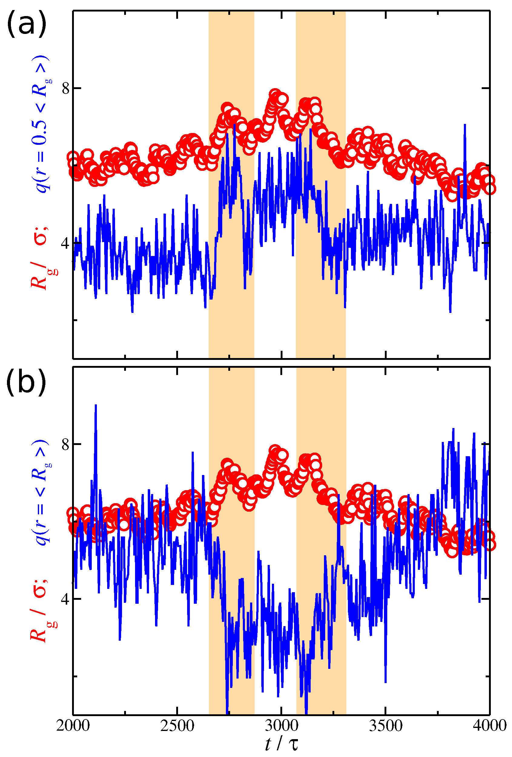 Gels 04 00020 g009 Gels 04 00020 g009