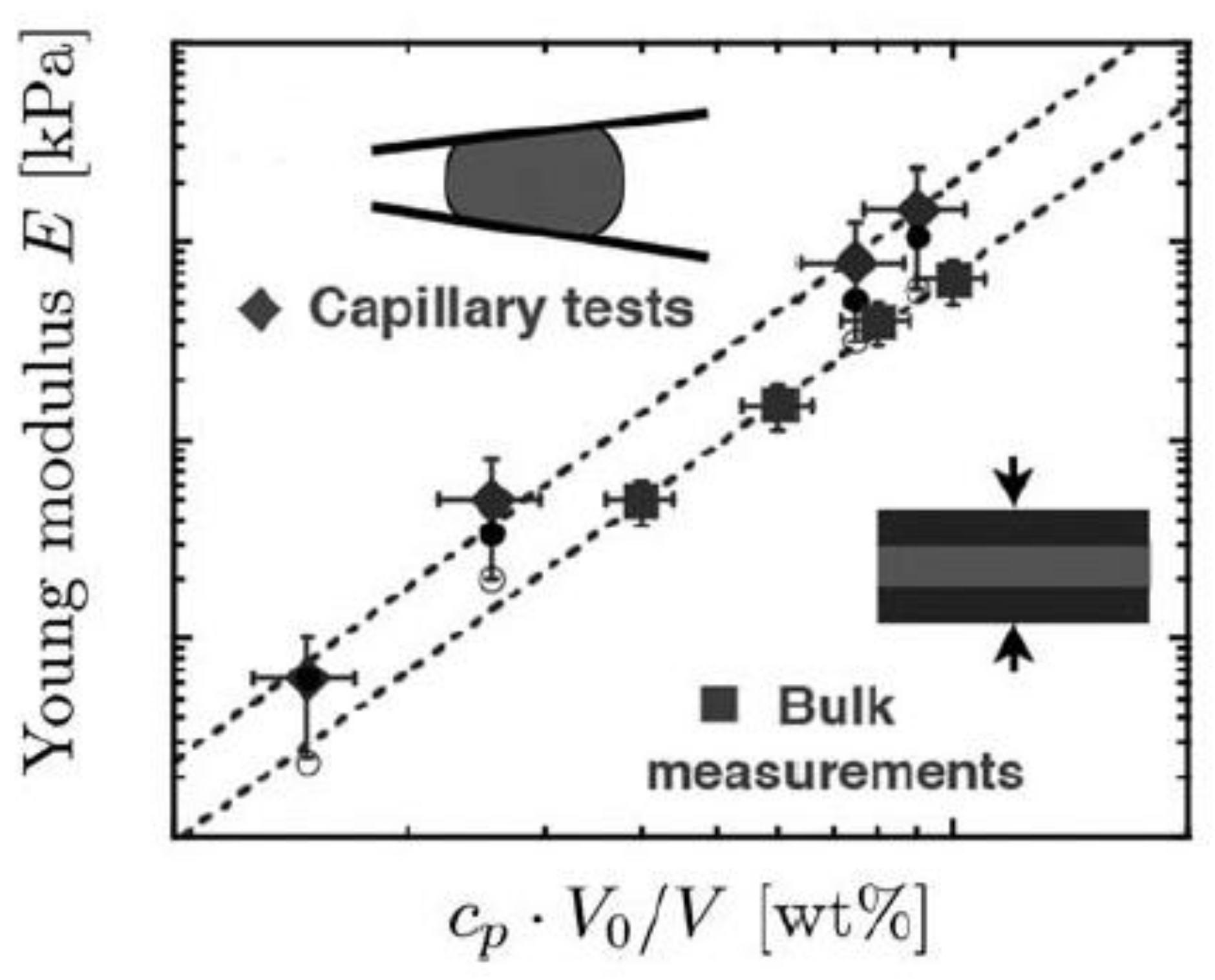 Gels 04 00029 g006 Gels 04 00029 g006