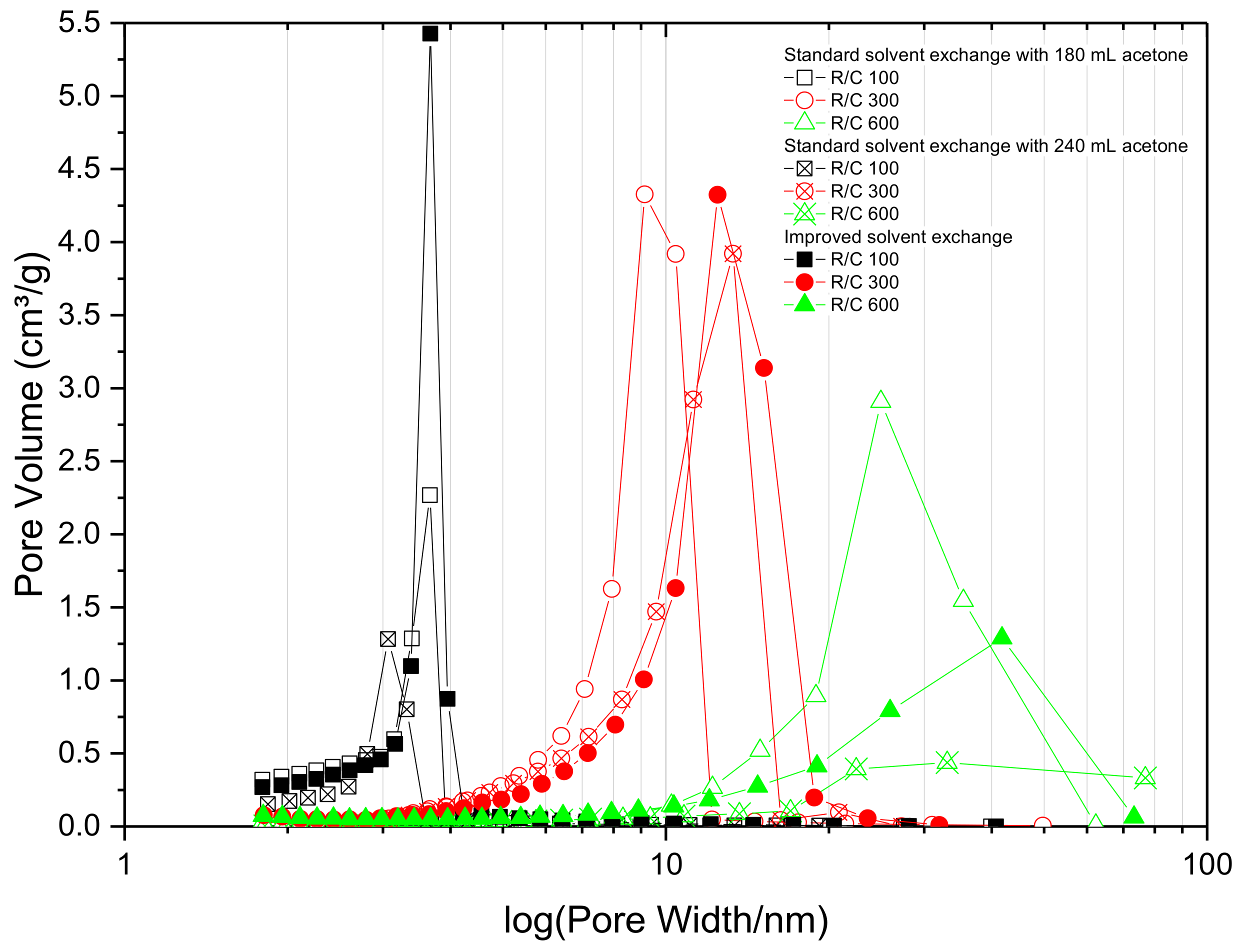 Gels 04 00036 g002 Gels 04 00036 g002