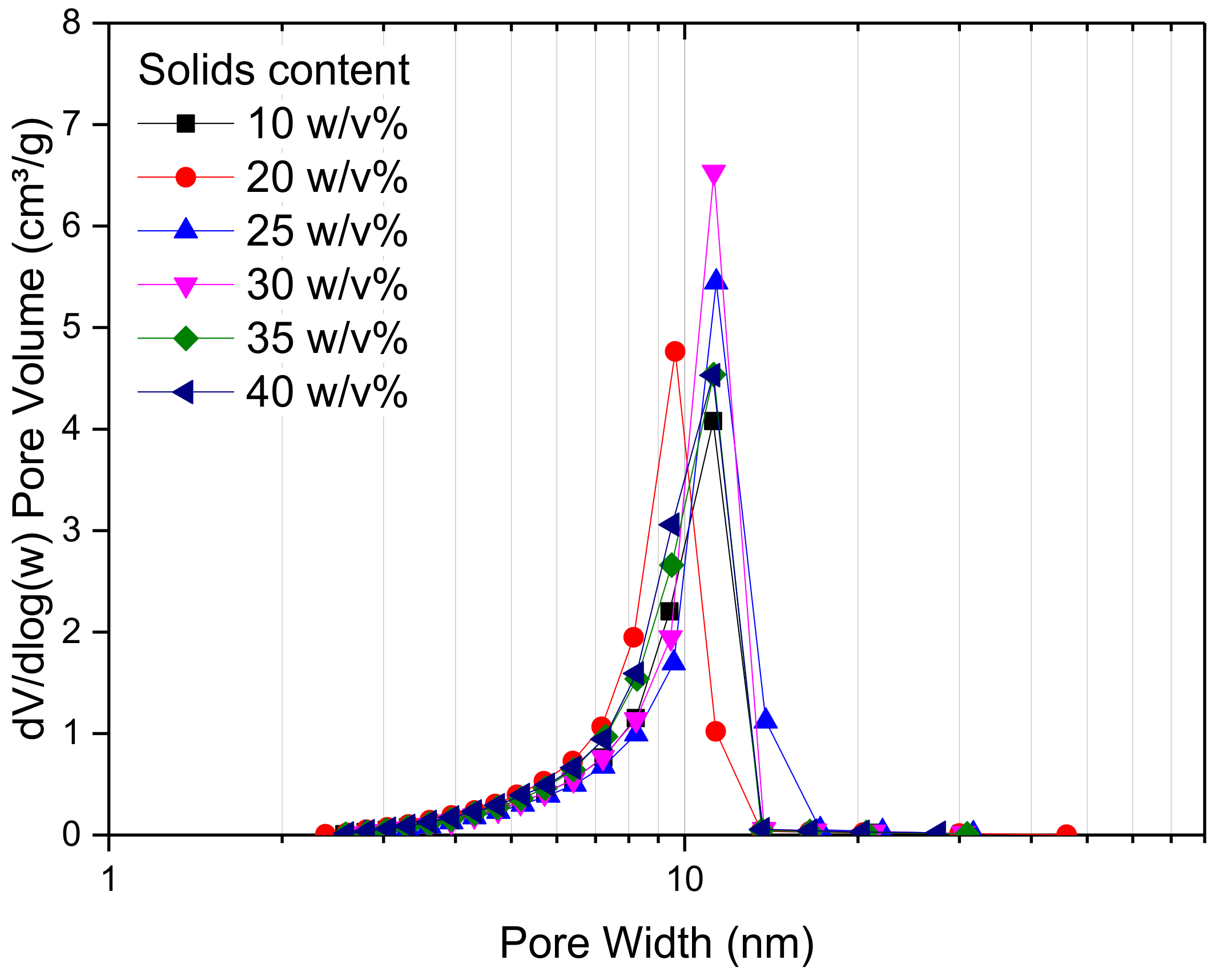 Gels 04 00036 g003 Gels 04 00036 g003