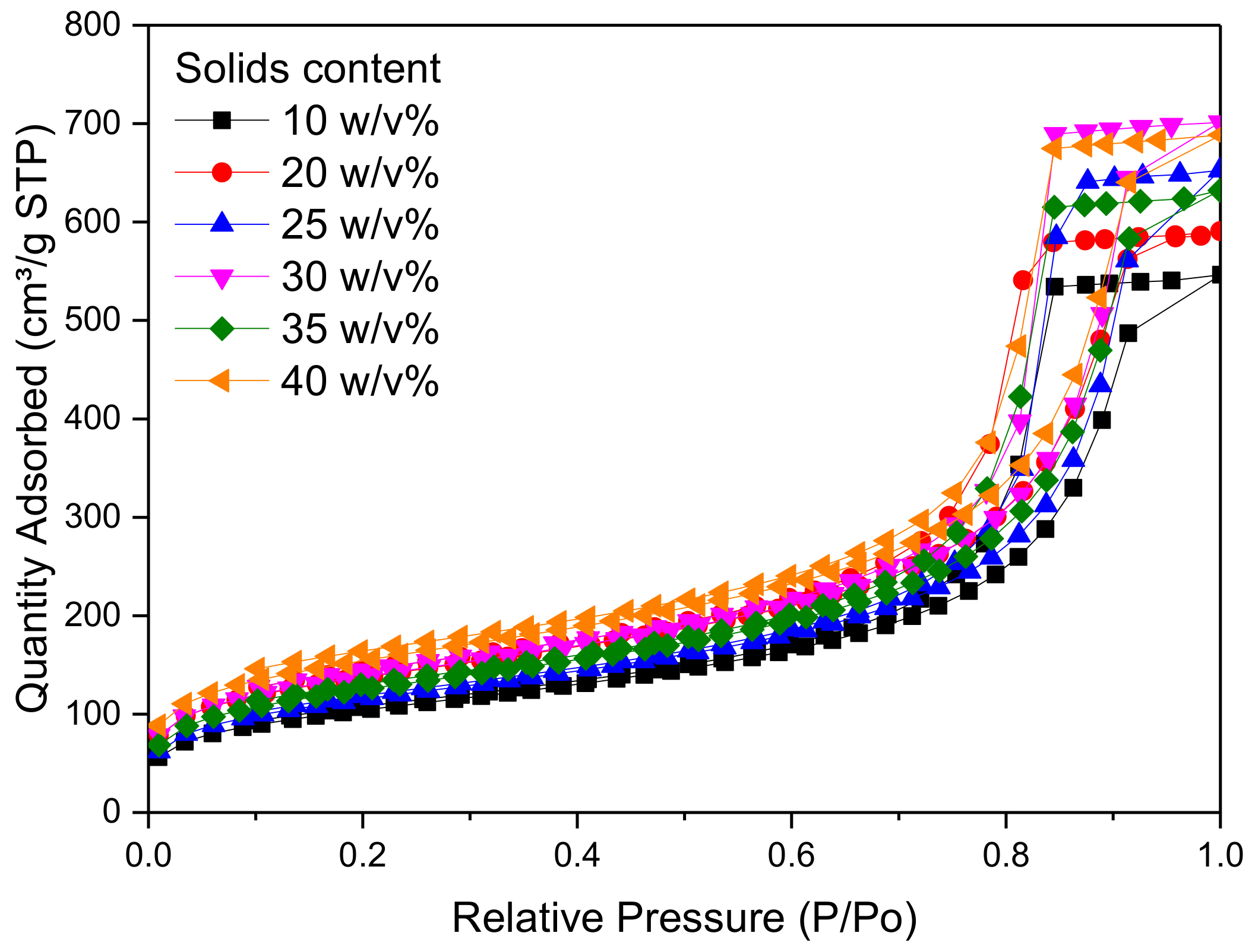 Gels 04 00036 g004 Gels 04 00036 g004