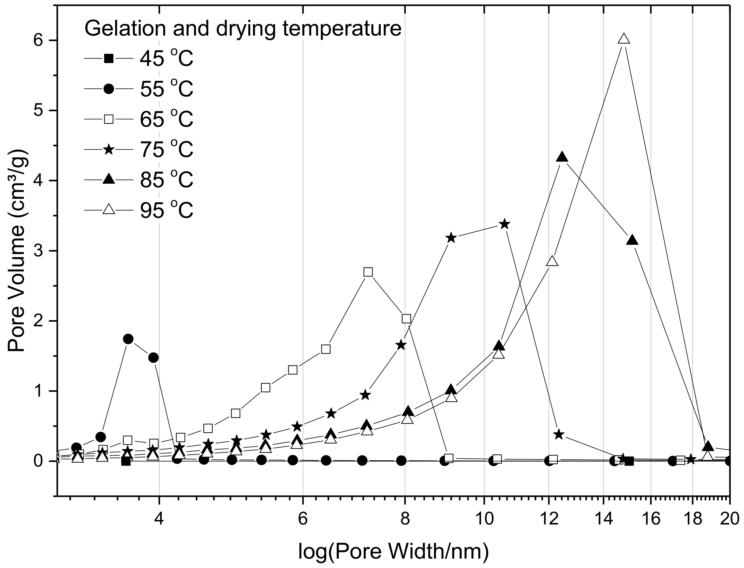 Gels 04 00036 g006 Gels 04 00036 g006