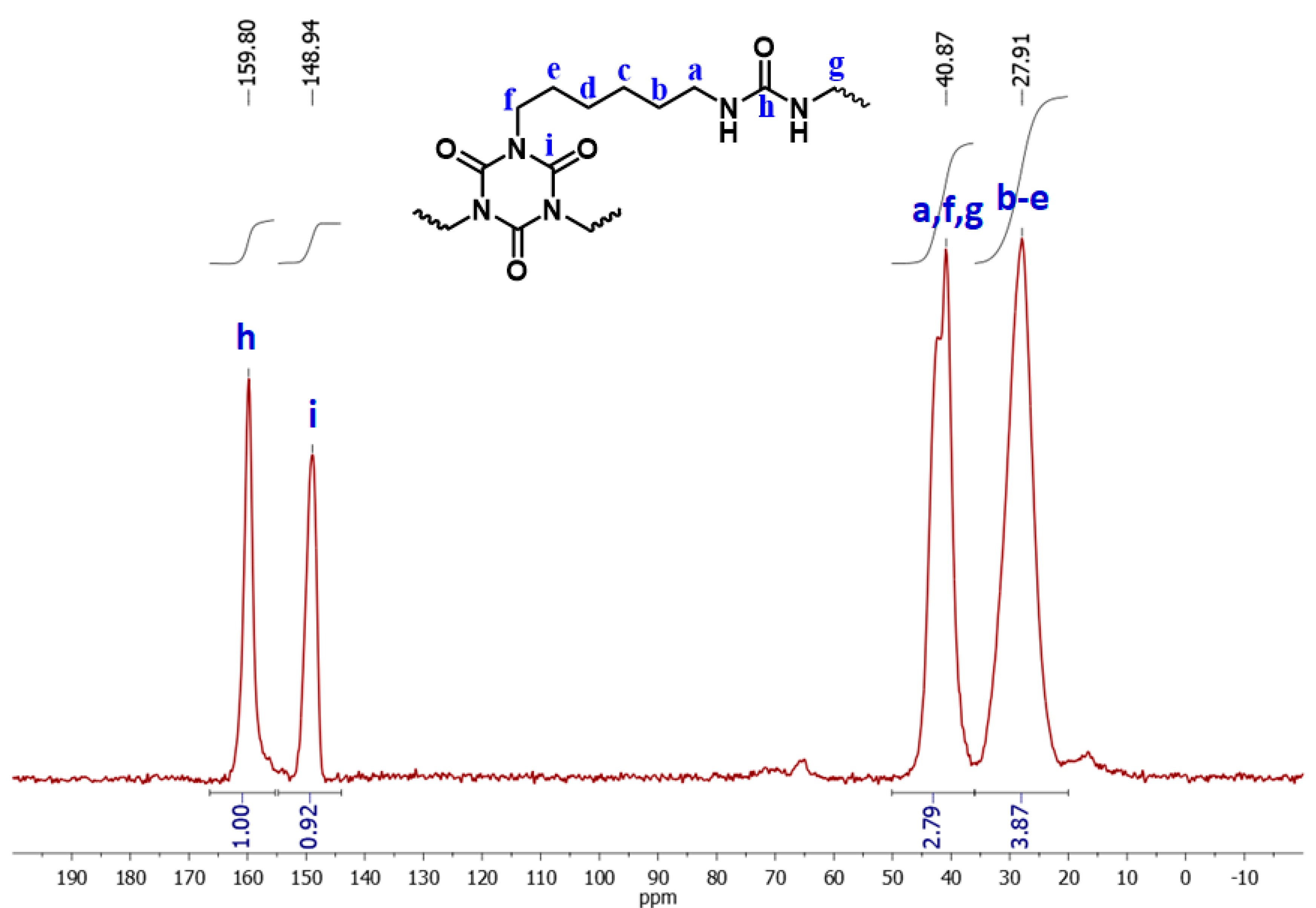 Gels 04 00066 g006