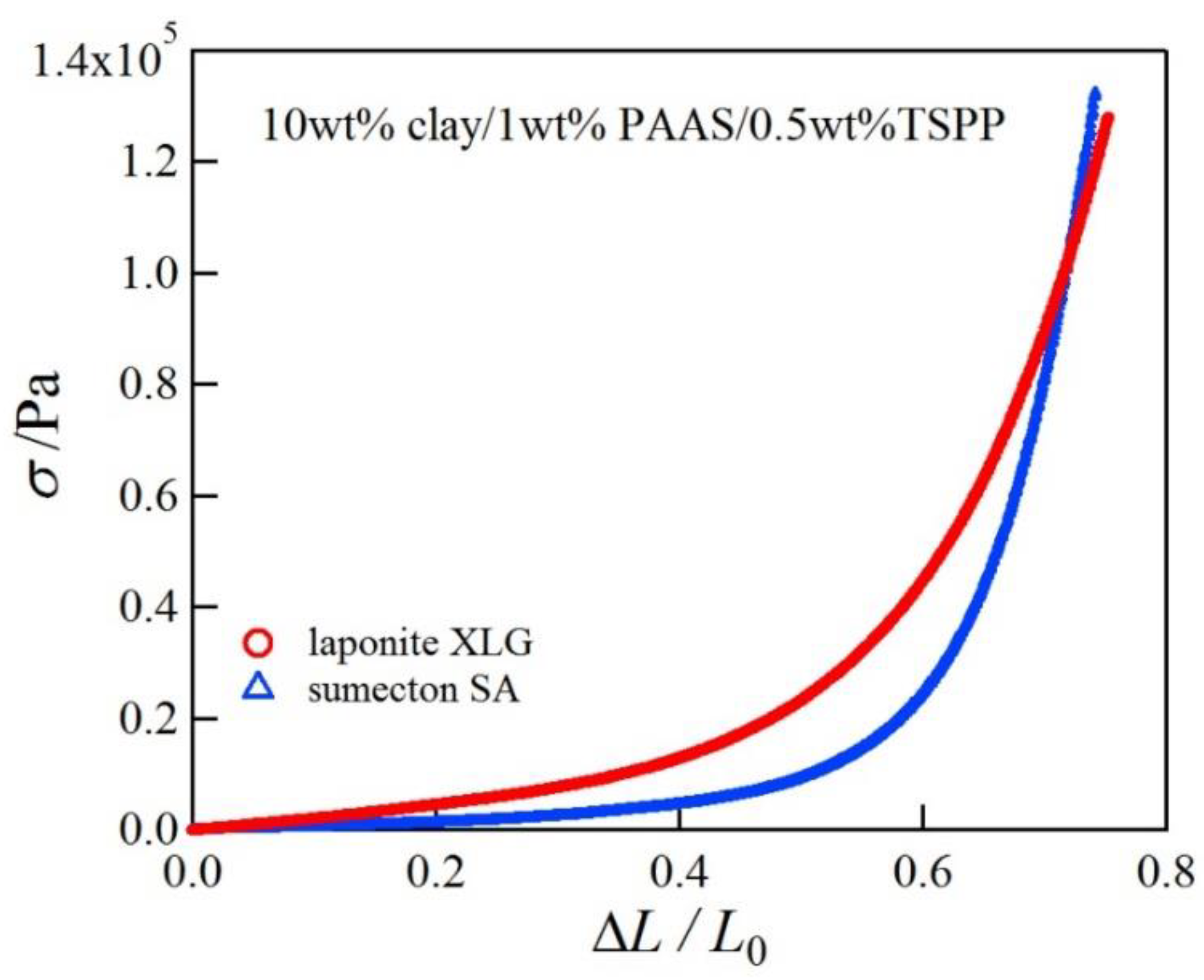Gels 04 00071 g003 Gels 04 00071 g003