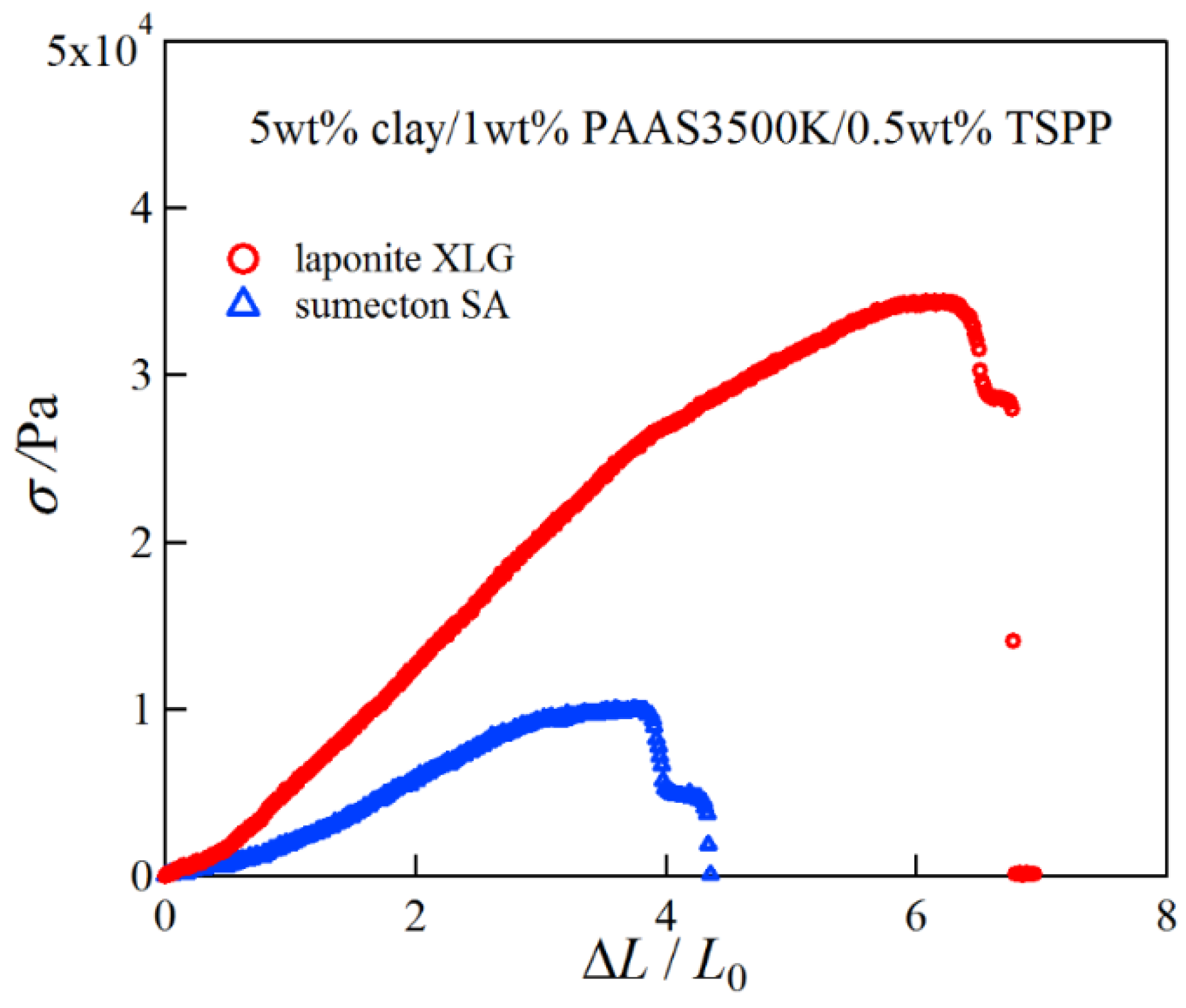 Gels 04 00071 g005 Gels 04 00071 g005