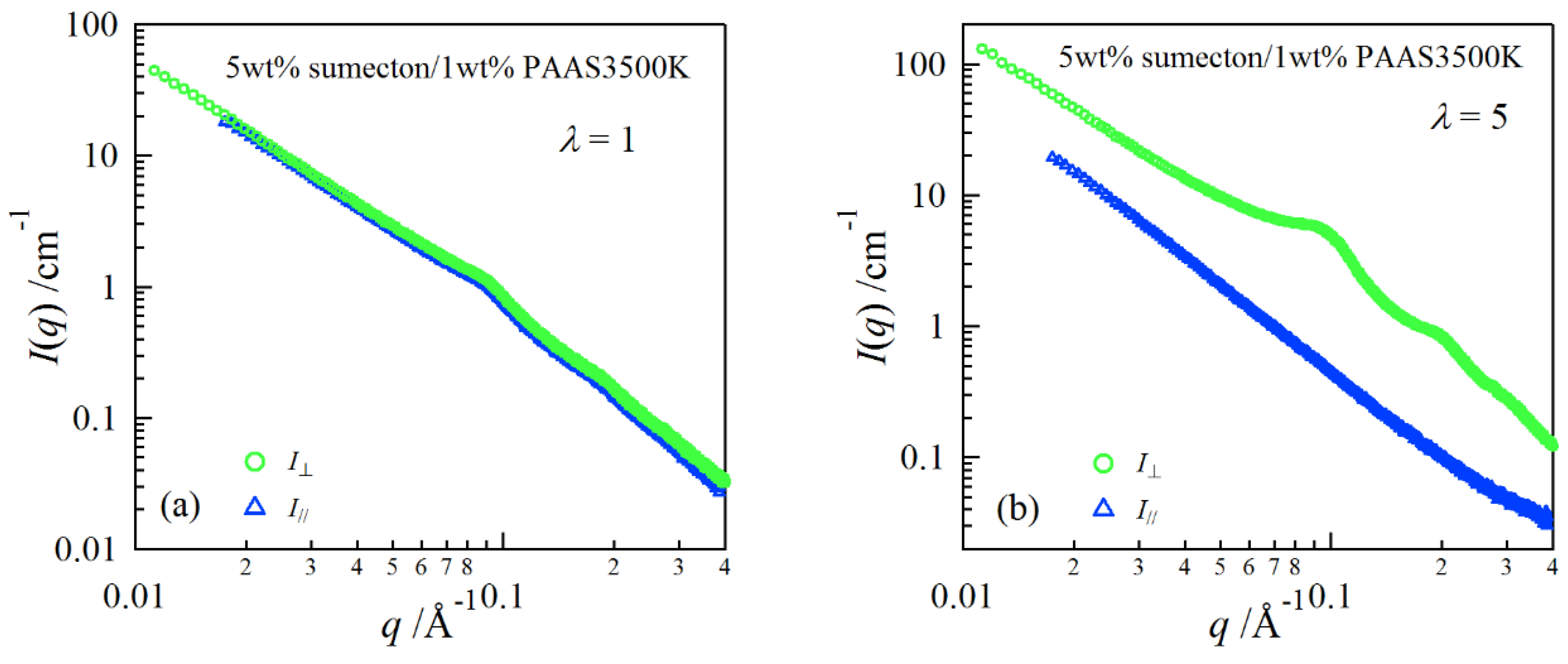 Gels 04 00071 g007 Gels 04 00071 g007