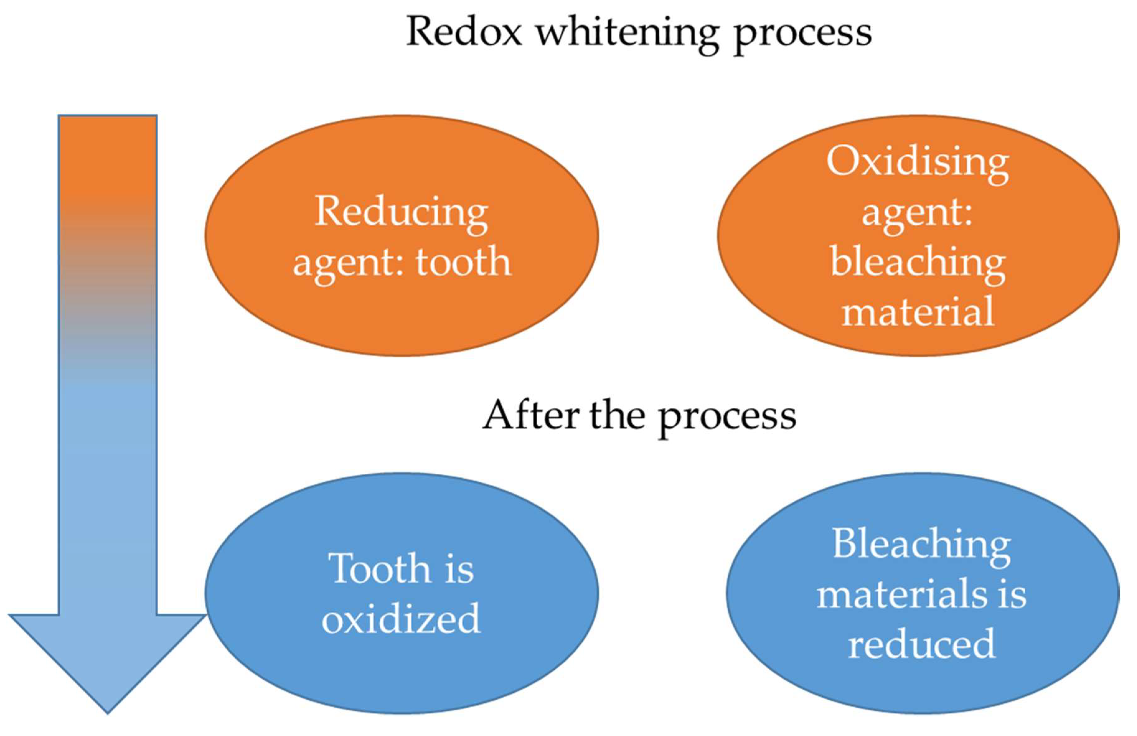 Gels 05 00035 g001 Gels 05 00035 g001