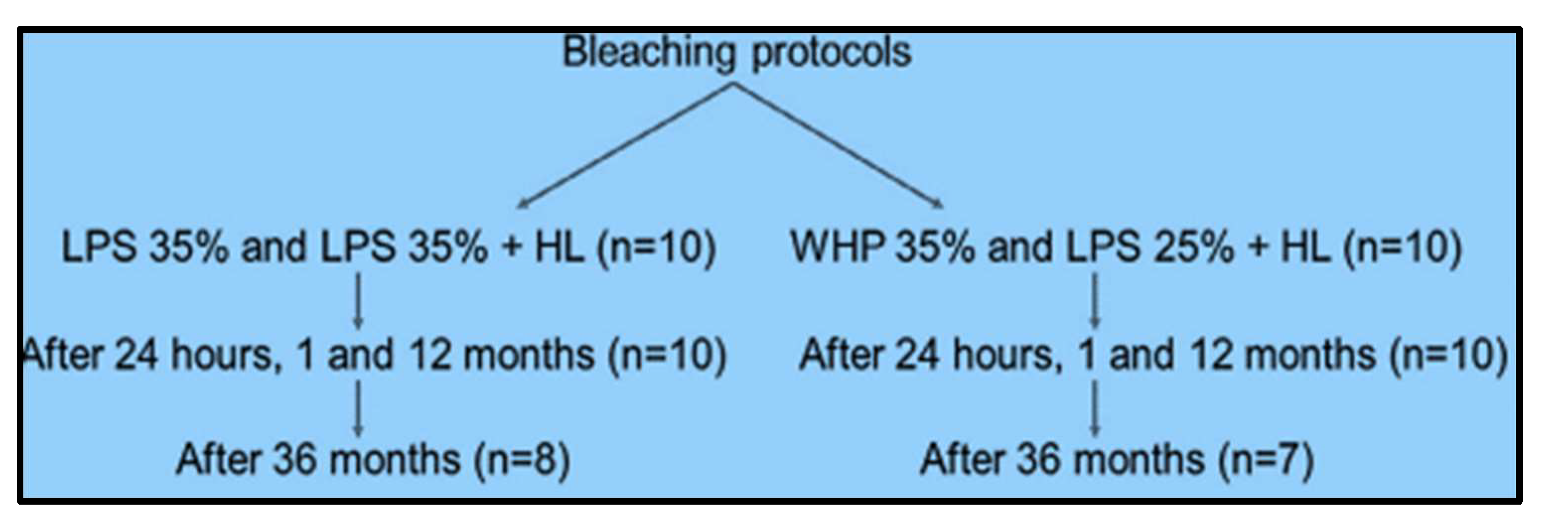 Gels 05 00035 g002 Gels 05 00035 g002