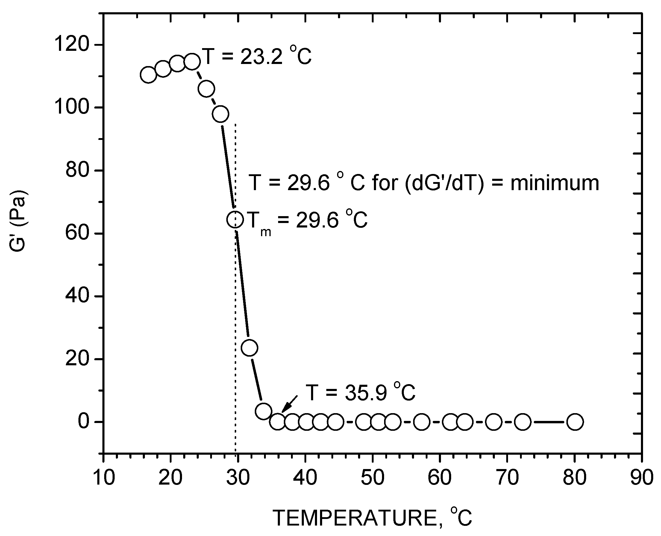Gels 05 00037 g002 Gels 05 00037 g002