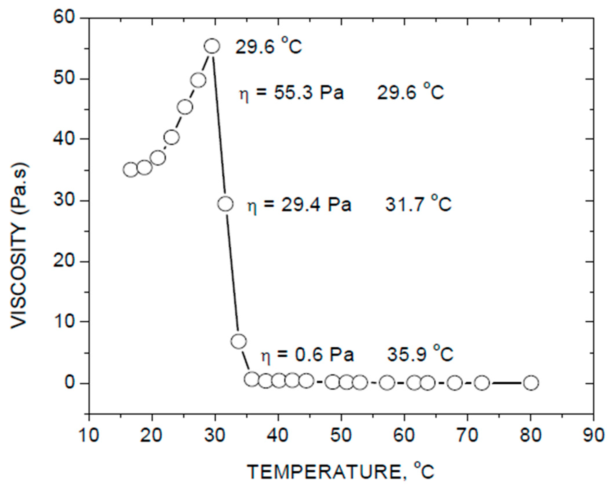 Gels 05 00037 g003 Gels 05 00037 g003