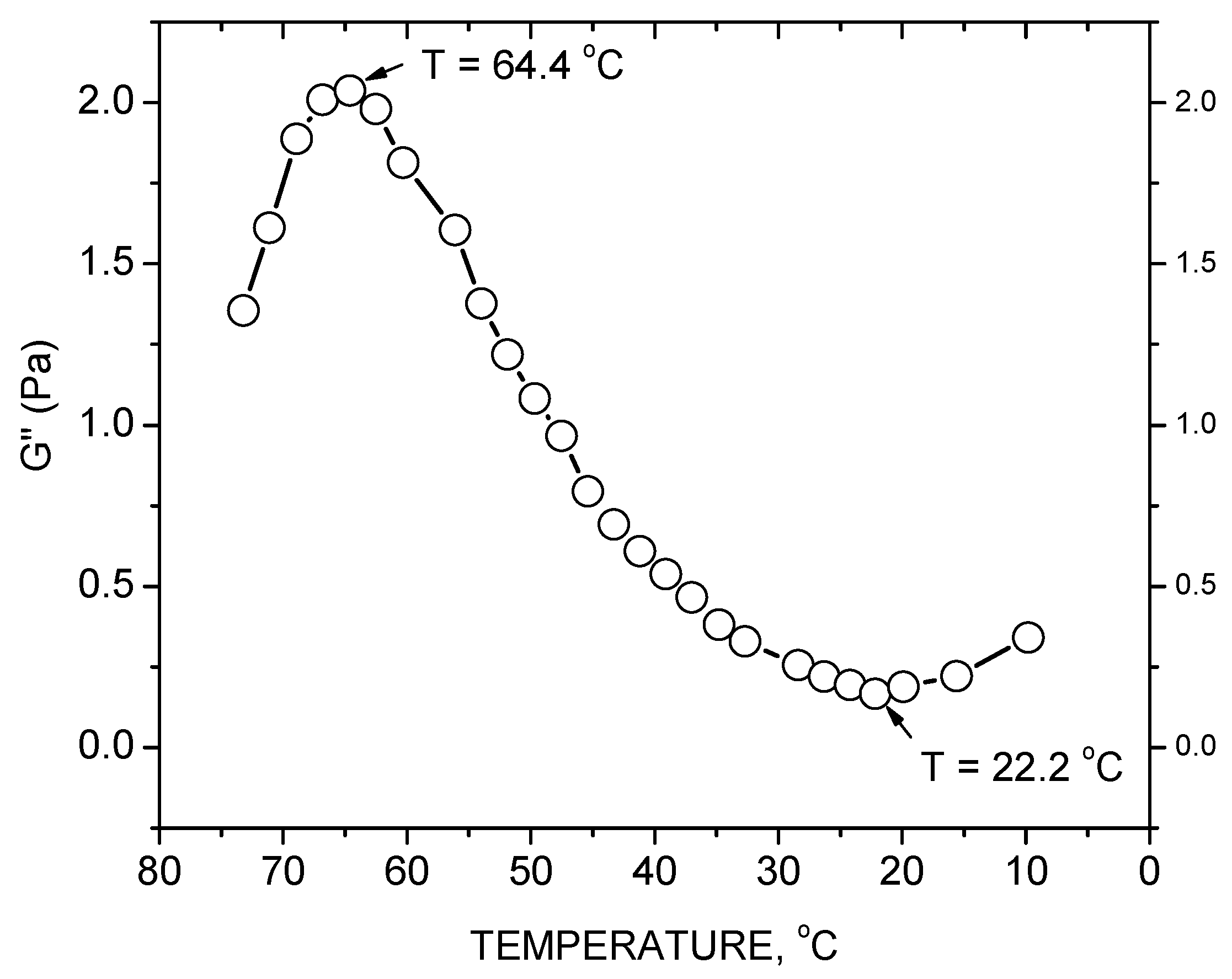 Gels 05 00037 g004 Gels 05 00037 g004