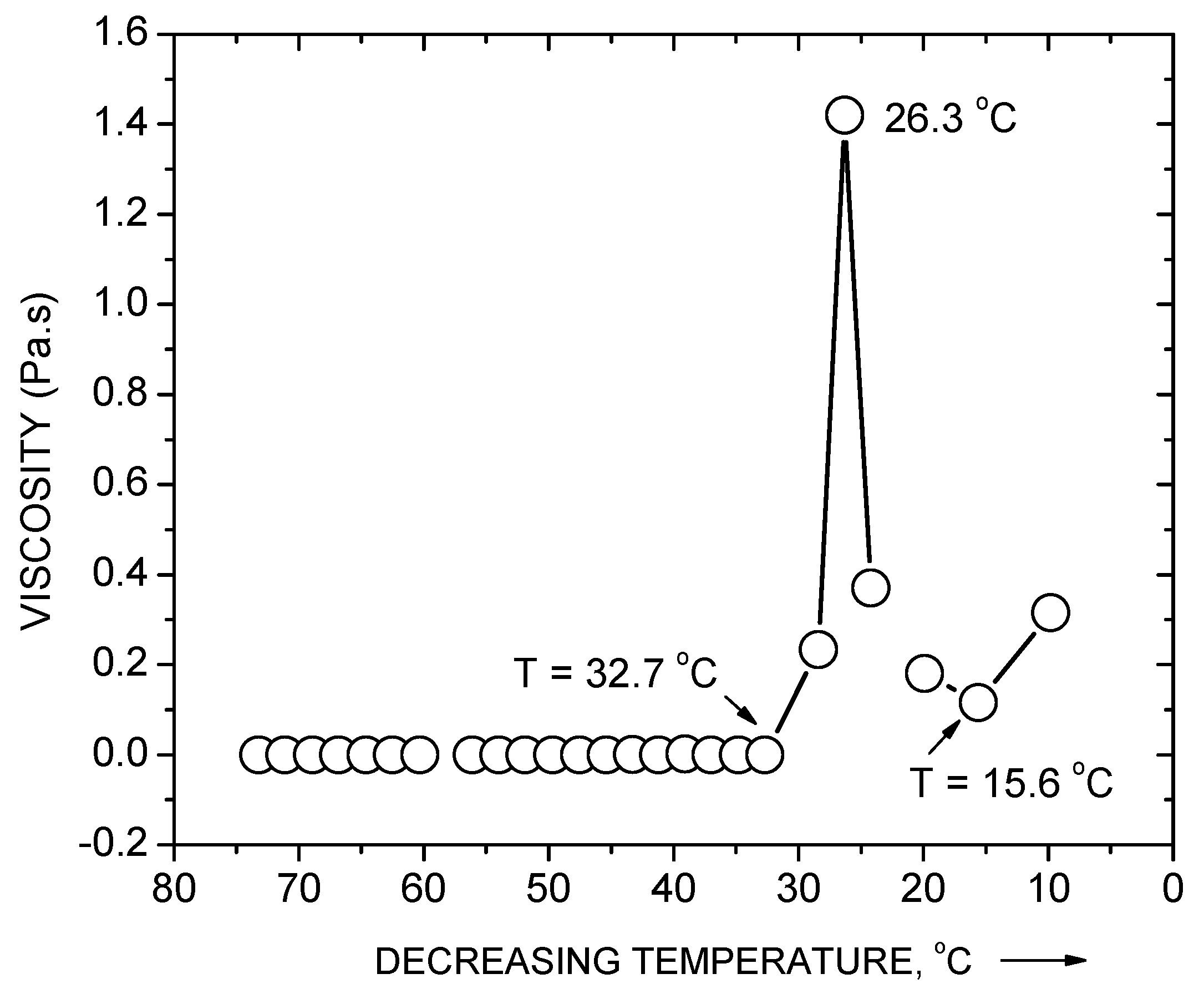 Gels 05 00037 g005 Gels 05 00037 g005