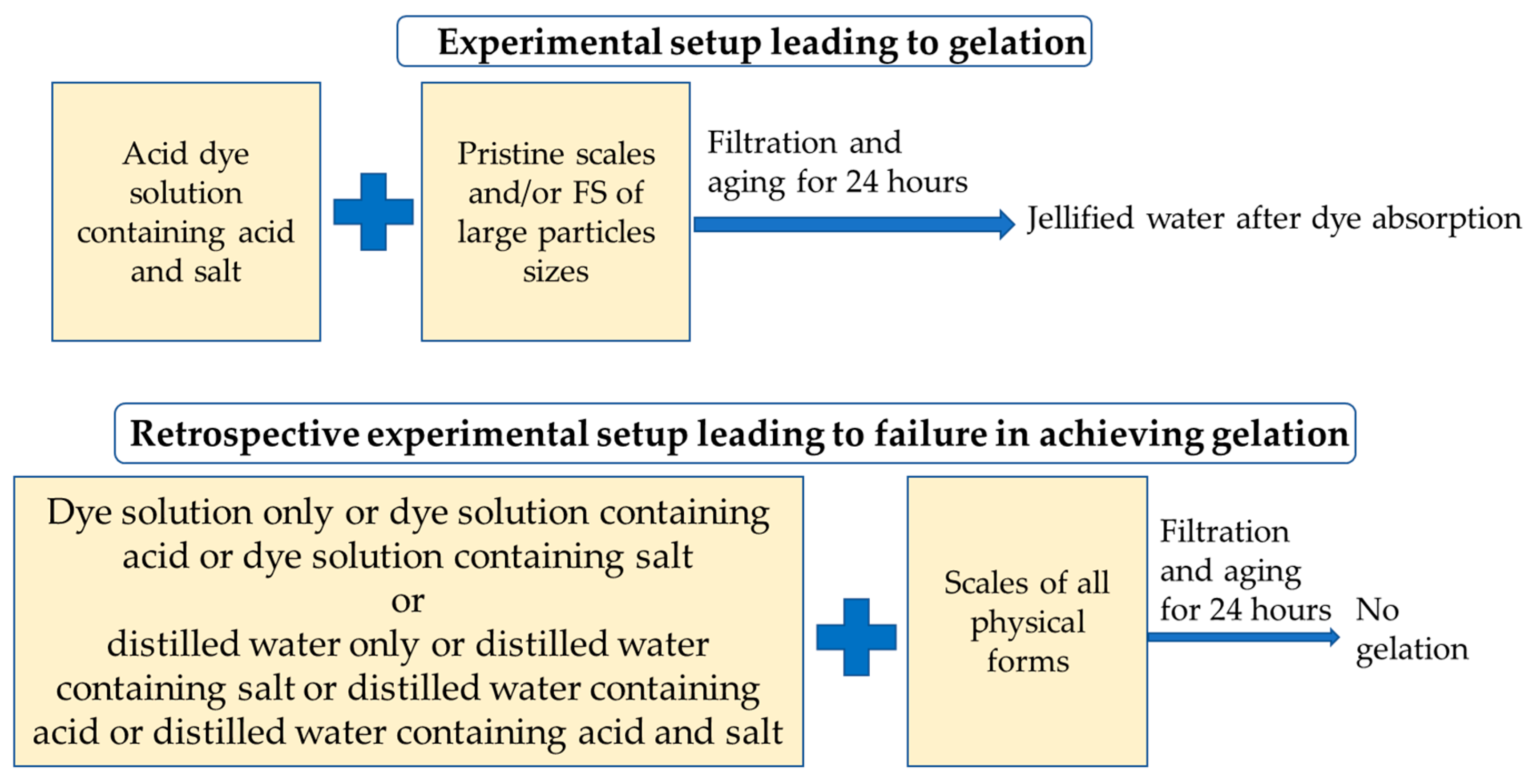Gels 05 00037 g006 Gels 05 00037 g006